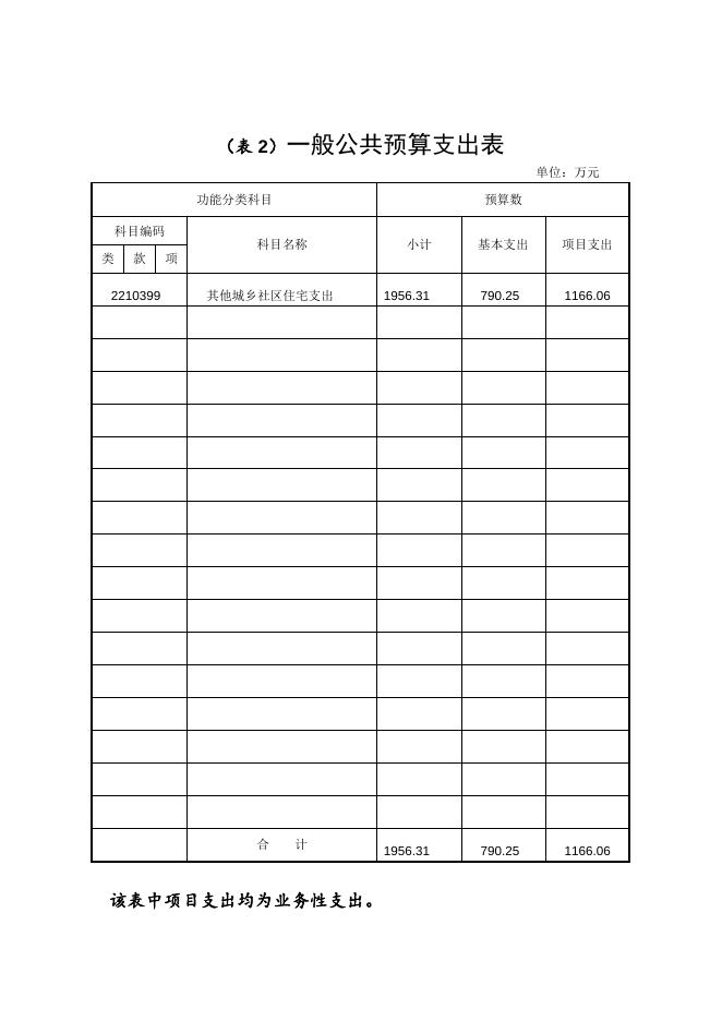 湘潭市房产交易中心2015年部门预算和三公经费预算公示.doc