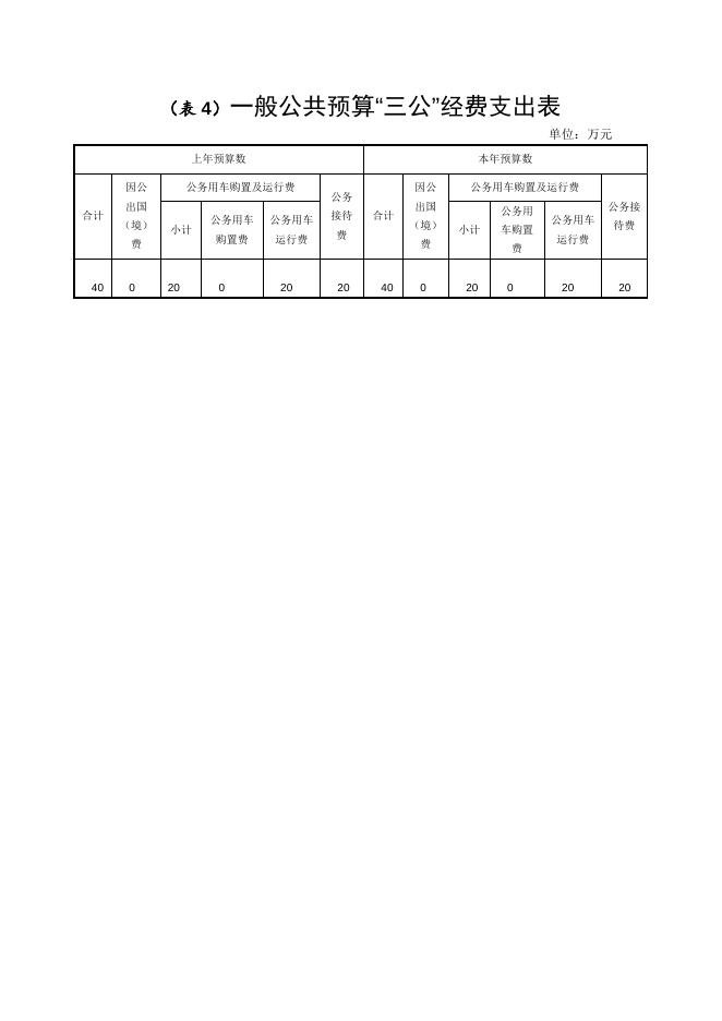 湘潭市房产交易中心2015年部门预算和三公经费预算公示.doc
