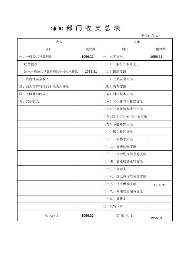 湘潭市房产交易中心2015年部门预算和三公经费预算公示.doc