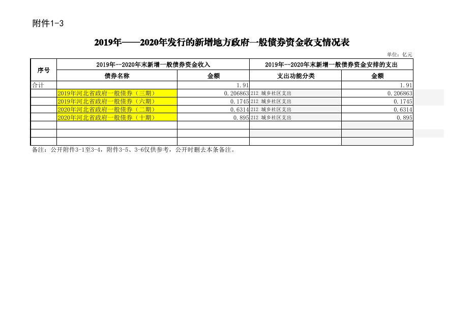 154528___2021年政府债券存续期信息公开表1-3.pdf
