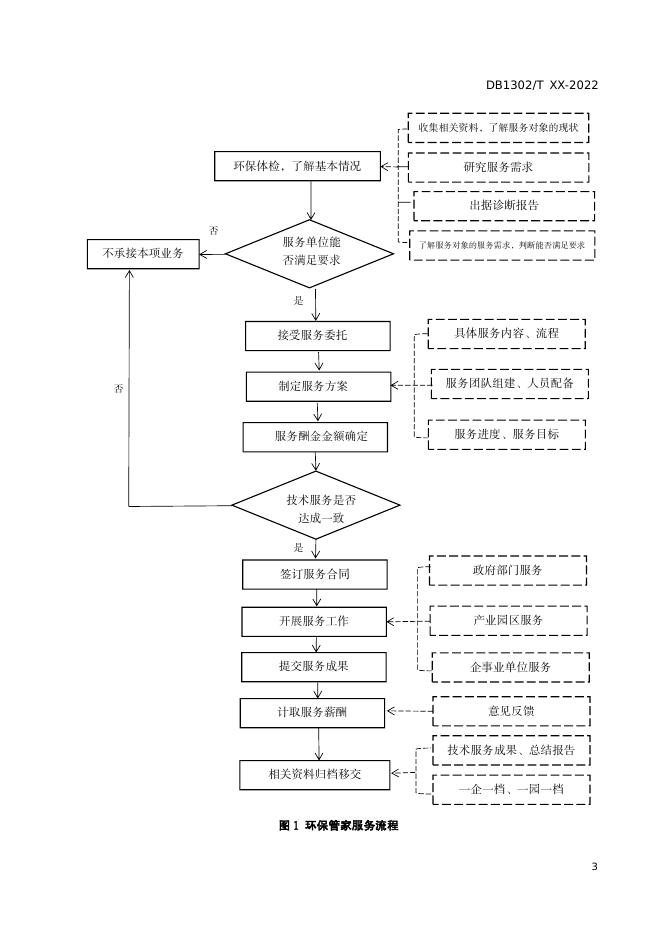 唐山市地方标准《环保管家服务规范(征求意见稿)》标准文本.pdf
