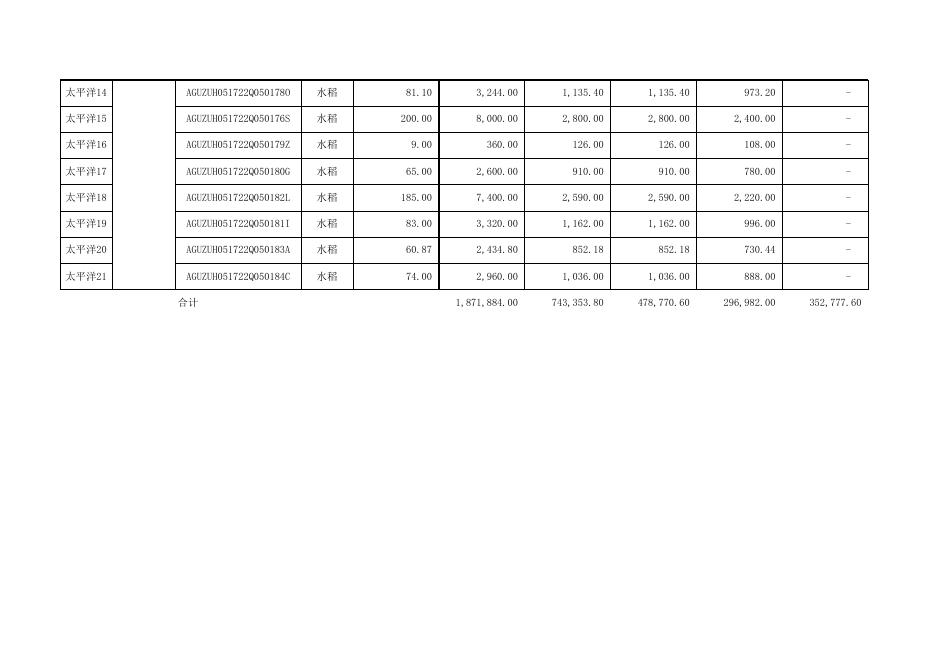 附件:2022年第四季度政策性农业保险承保及财政补贴情况表.xls