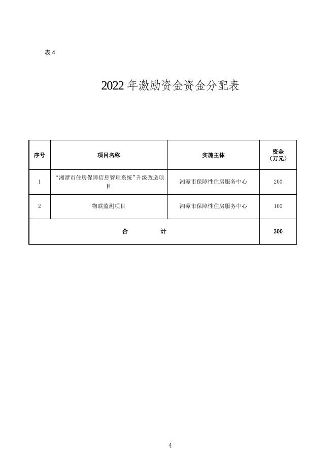 2022年中央财政城镇保障性安居工程补助资金分配表.doc