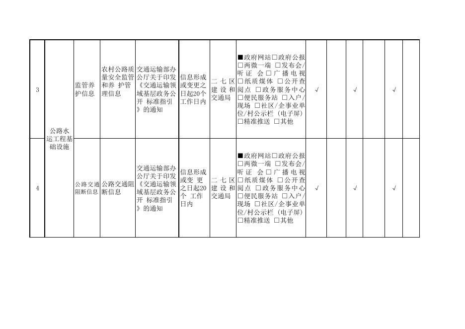 二七区基层政务公开.pdf