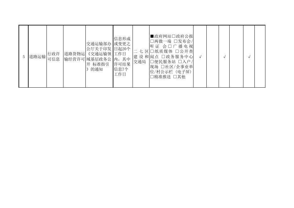 二七区基层政务公开.pdf