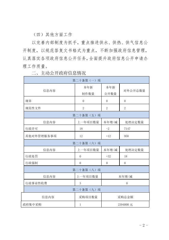 齐齐哈尔市住房和城乡建设局2020年政府信息公开工作年度报告.doc
