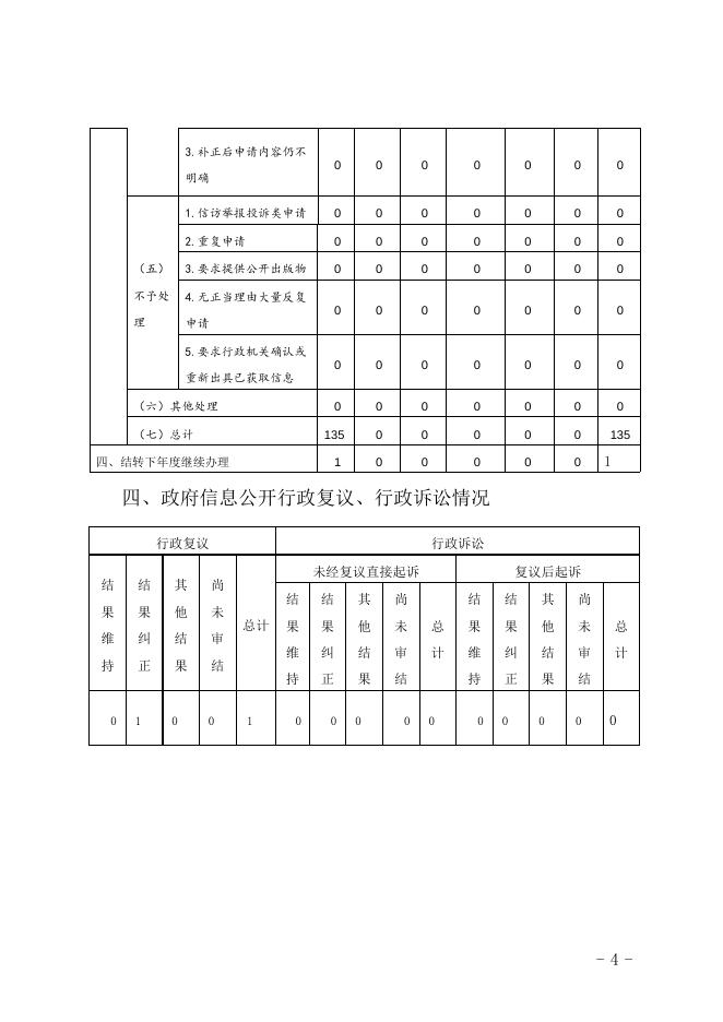 齐齐哈尔市住房和城乡建设局2020年政府信息公开工作年度报告.doc