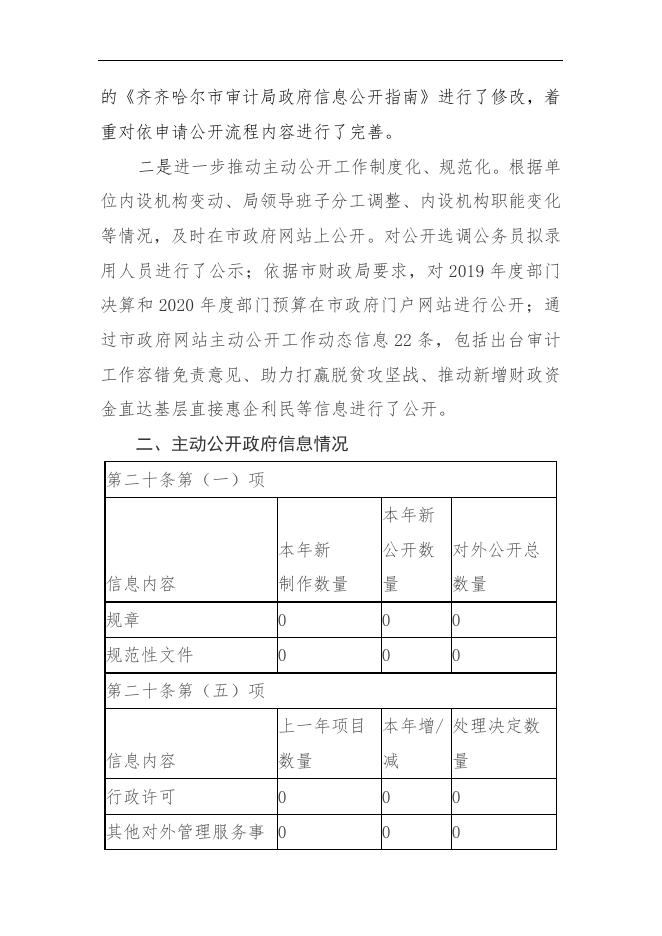 齐齐哈尔市审计局2020年政府信息公开工作年度报告.doc