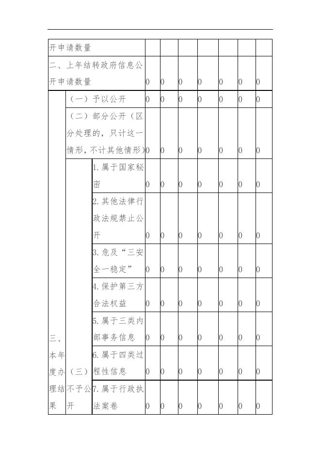 齐齐哈尔市审计局2020年政府信息公开工作年度报告.doc