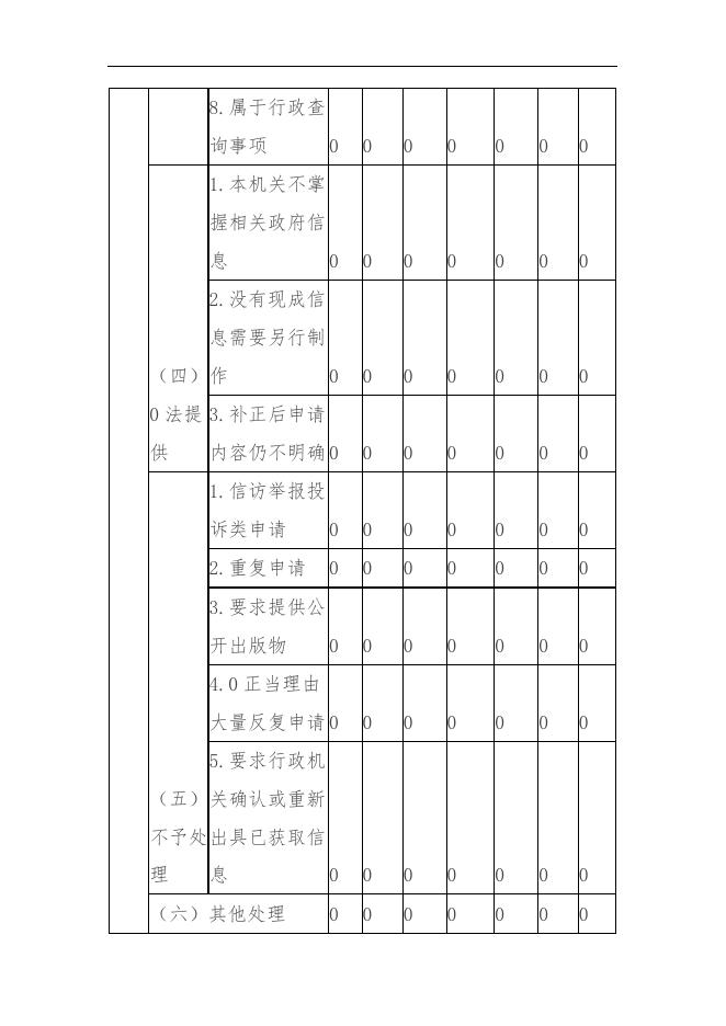 齐齐哈尔市审计局2020年政府信息公开工作年度报告.doc