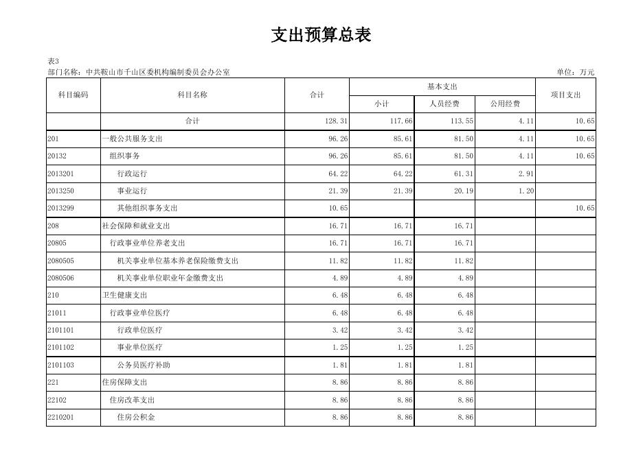 中共鞍山市千山区委机构编制委员会办公室（部门）.xlsx