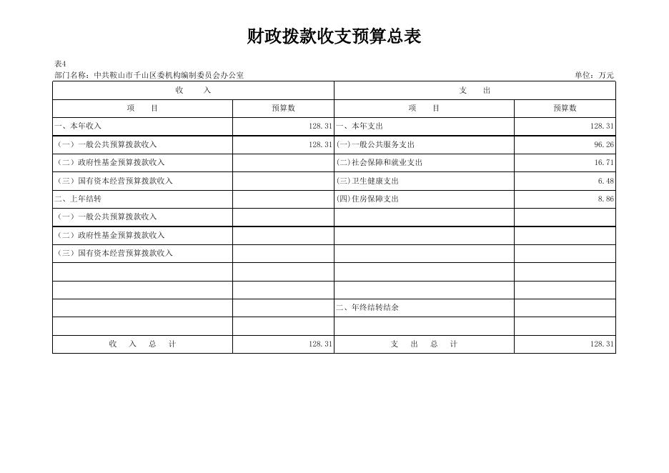 中共鞍山市千山区委机构编制委员会办公室（部门）.xlsx