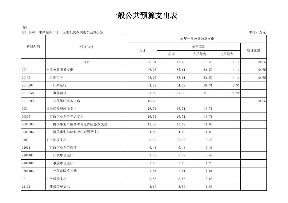 中共鞍山市千山区委机构编制委员会办公室（部门）.xlsx