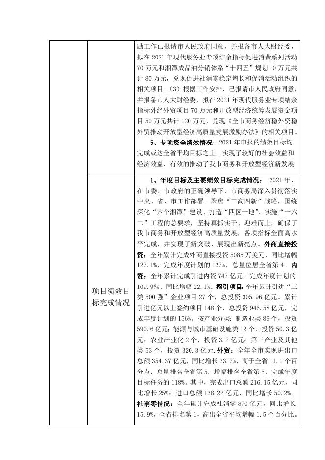 湘潭市商务局2021年度项目支出绩效评价报告.docx