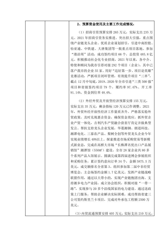 湘潭市商务局2021年度项目支出绩效评价报告.docx