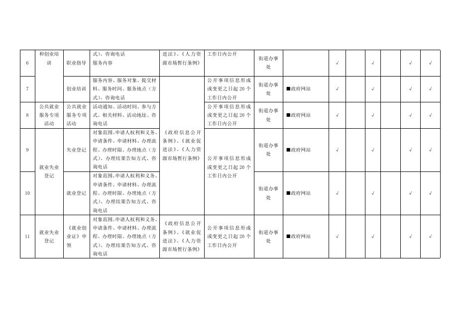 就业领域基层政务公开标准目录（试行）.doc