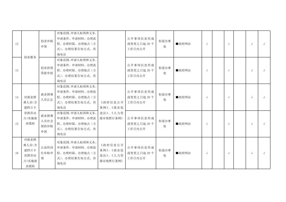 就业领域基层政务公开标准目录（试行）.doc