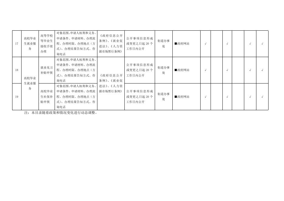 就业领域基层政务公开标准目录（试行）.doc