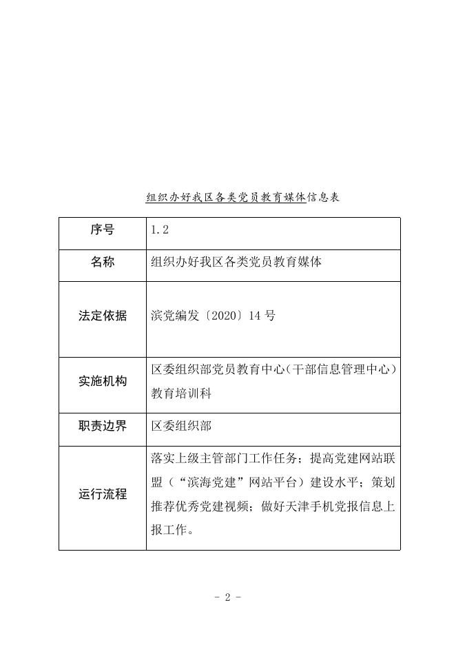 中共天津市滨海新区委员会组织部党员教育中心职责事项信息.docx
