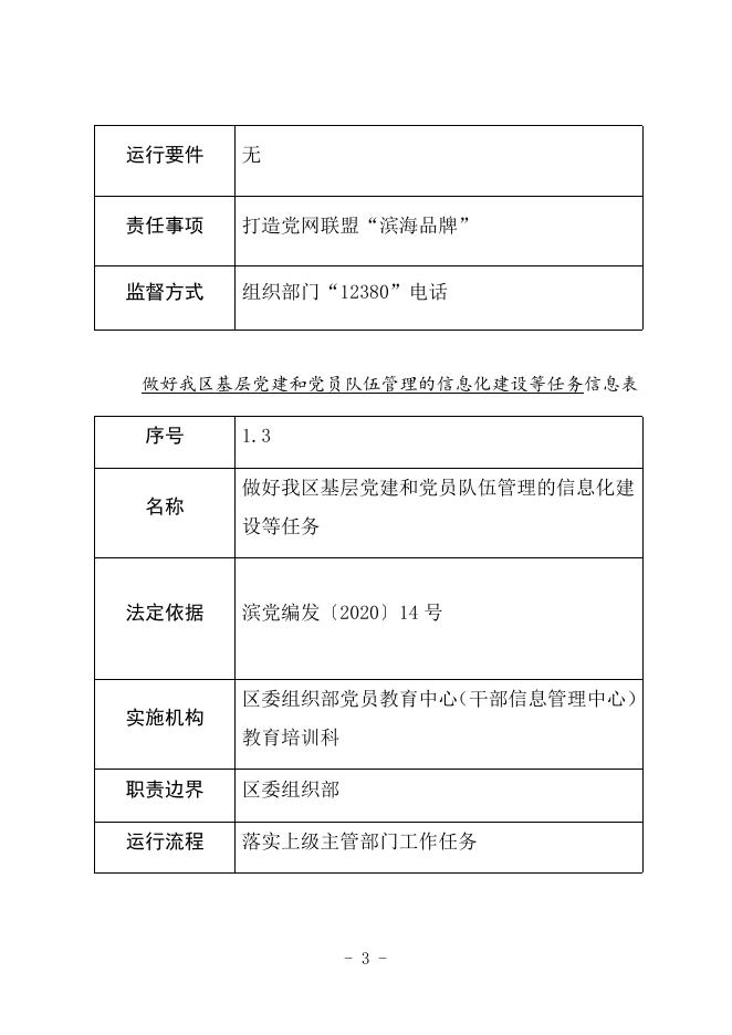 中共天津市滨海新区委员会组织部党员教育中心职责事项信息.docx