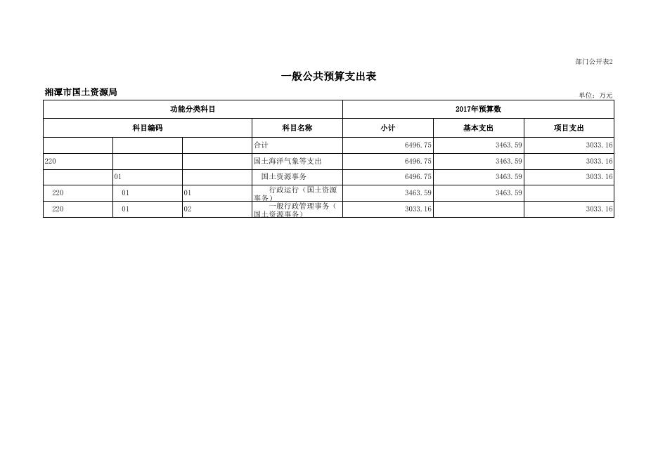 部门预算公开表.xls
