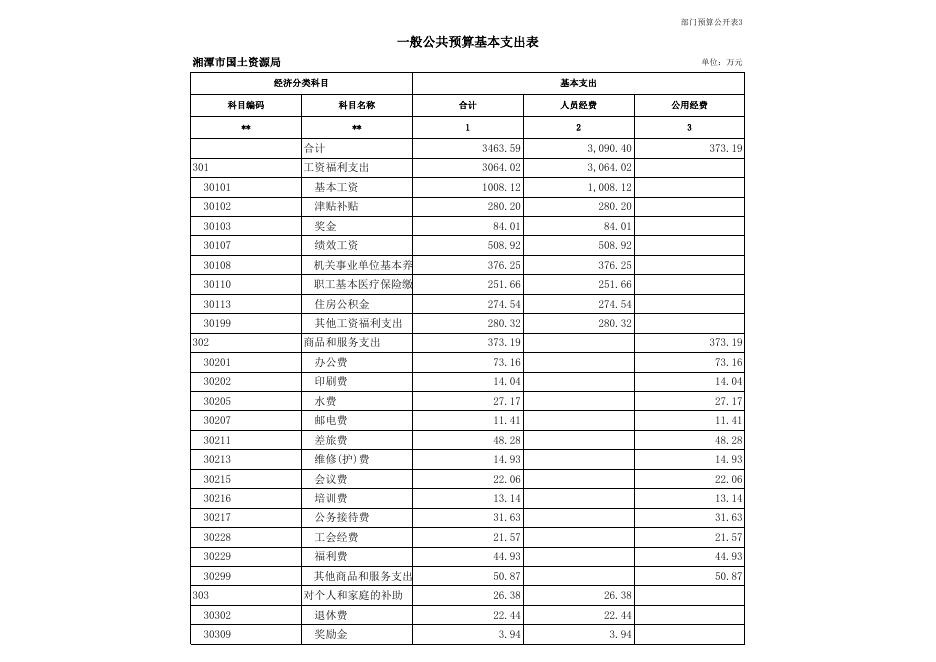 部门预算公开表.xls