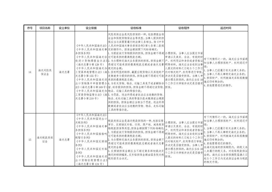 延安市2021年涉企保证金目录清单.doc