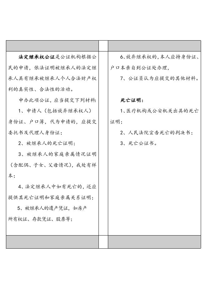 国内公证所需材料.doc