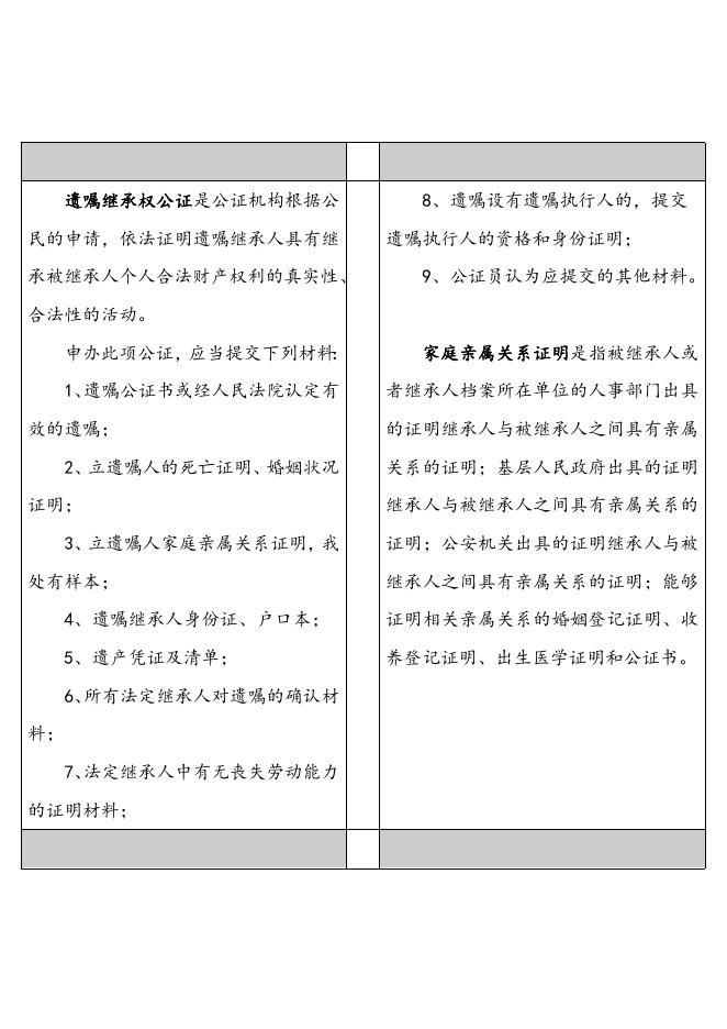 国内公证所需材料.doc