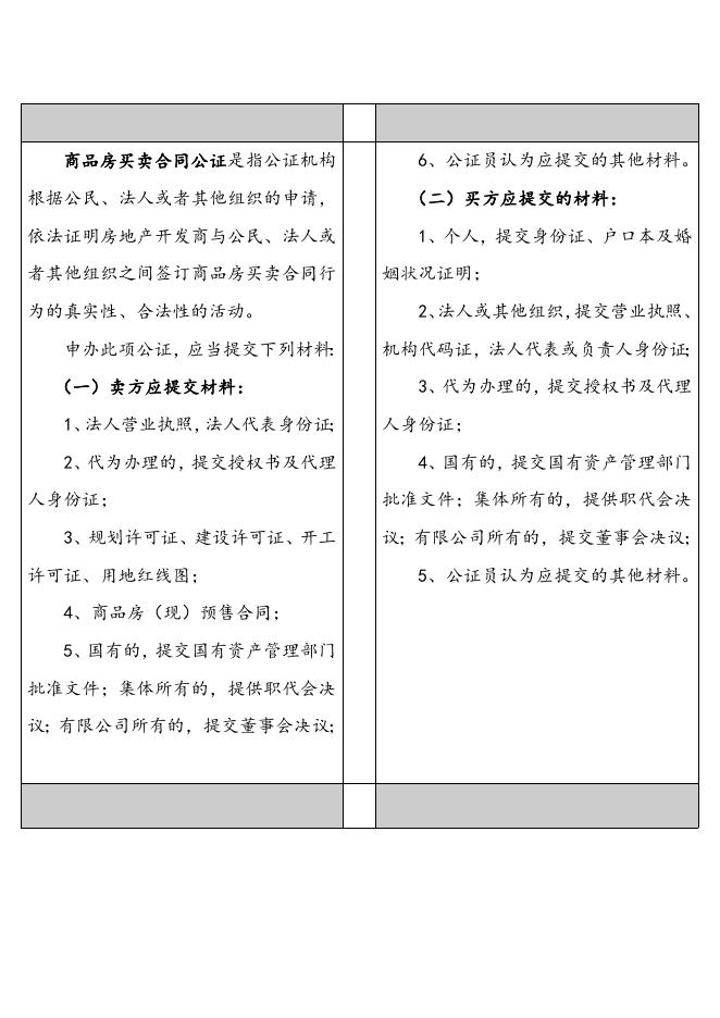 国内公证所需材料.doc