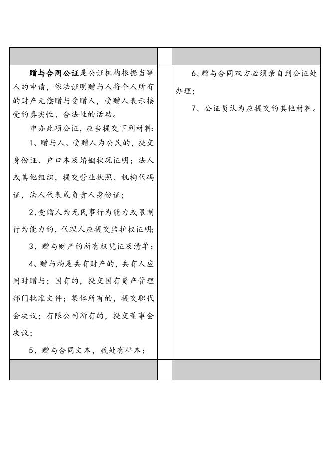 国内公证所需材料.doc