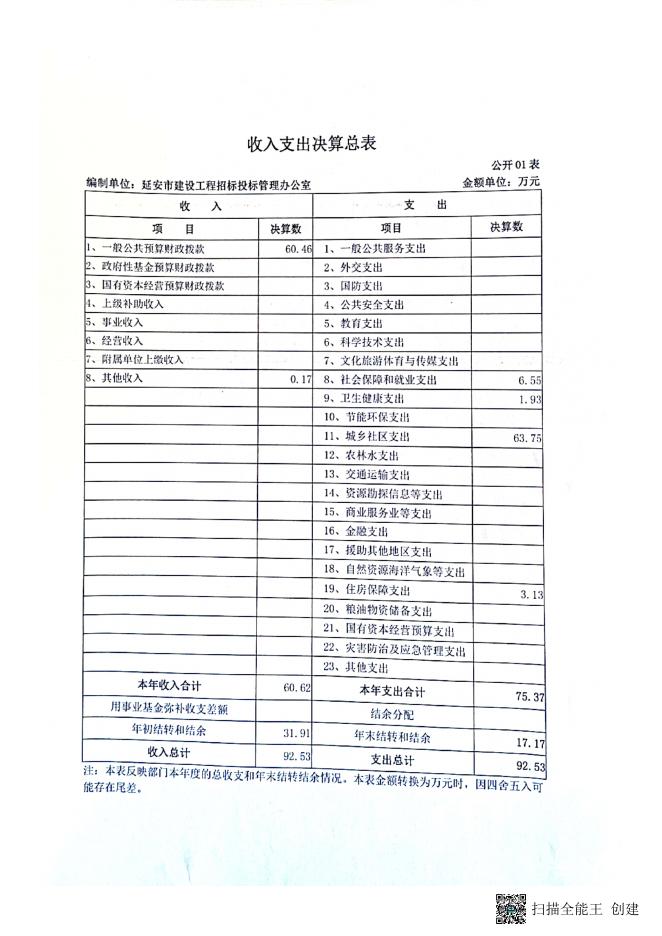 招标办2021年度单位决算报表.pdf