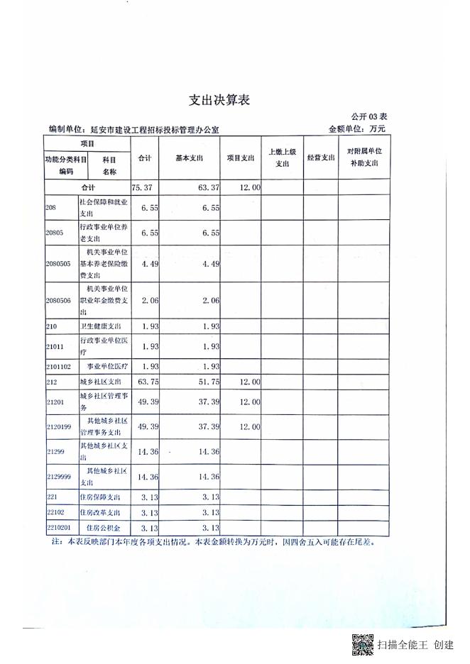 招标办2021年度单位决算报表.pdf