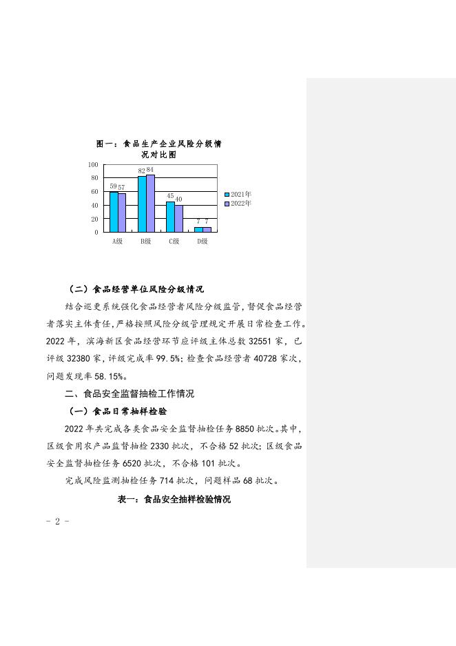 2022年滨海新区市场监督管理局食品安全监管报告.doc