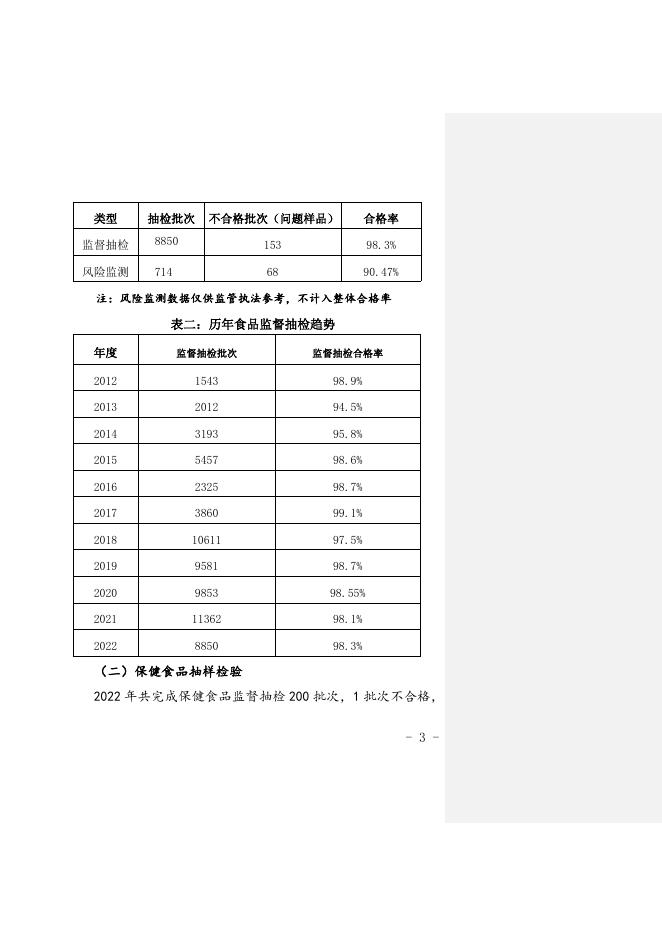 2022年滨海新区市场监督管理局食品安全监管报告.doc