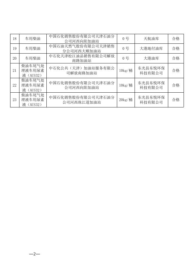 附件： 2022年第三批产品质量监督抽查结果.doc