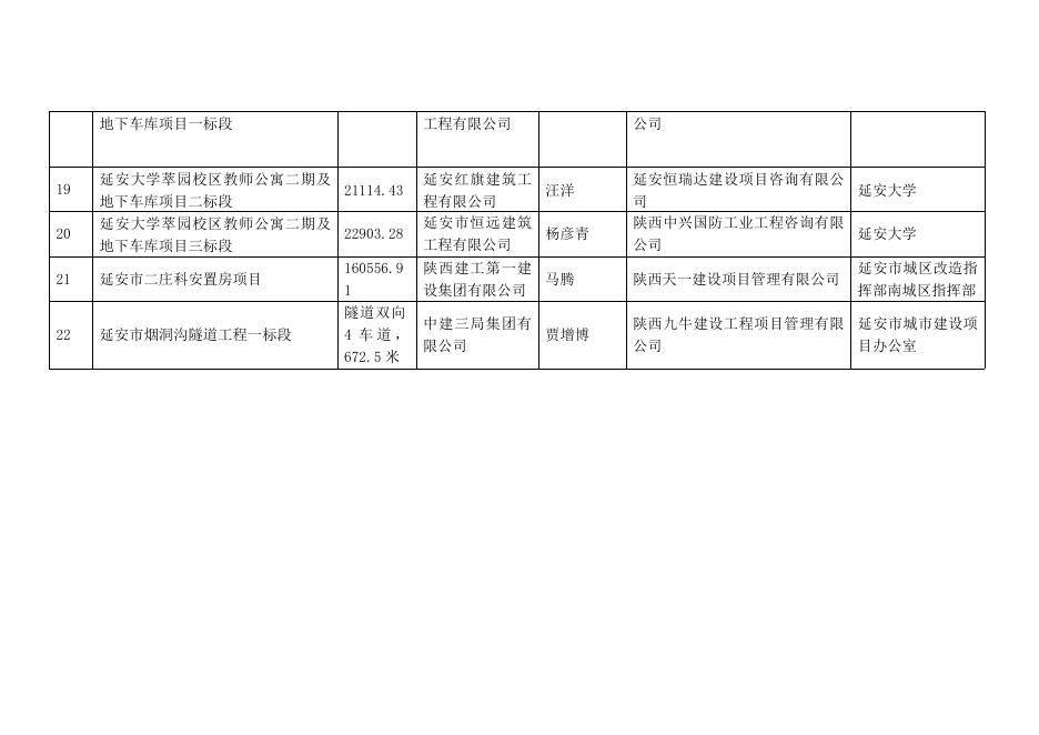 附件：2018年市级文明工地名单.doc