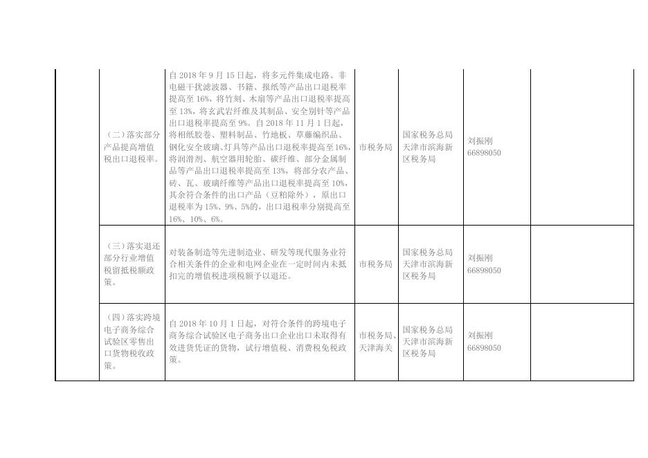 滨海新区关于对天津市进一步推进供给侧结构性改革降低实体经济企业成本第二批政策措施的落实意见.docx