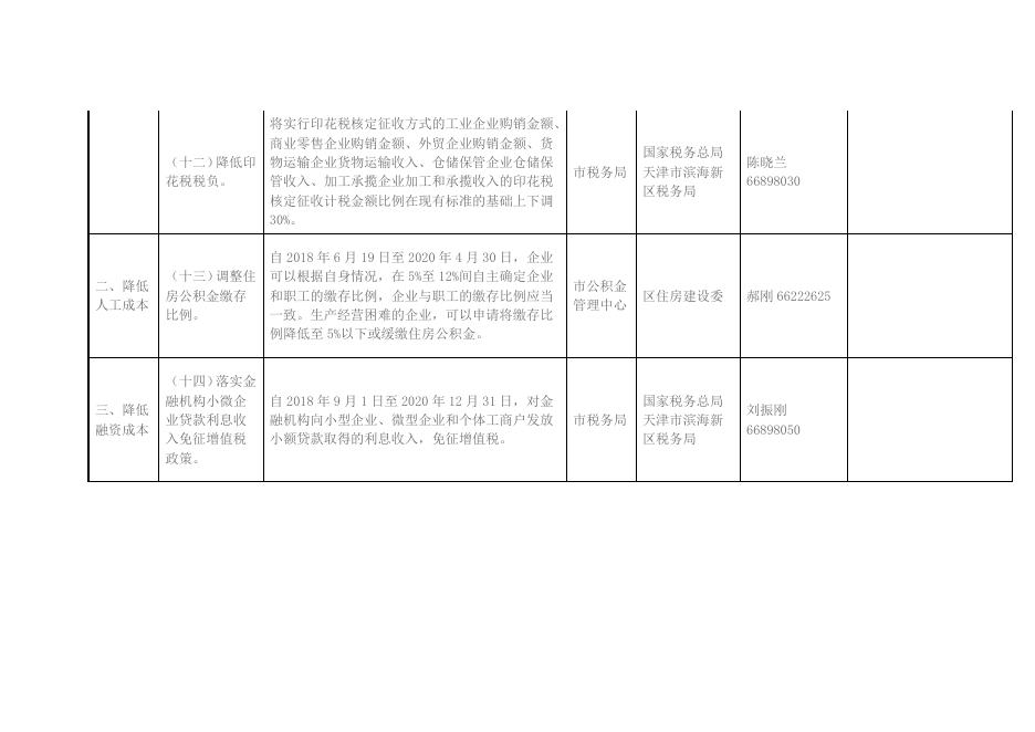 滨海新区关于对天津市进一步推进供给侧结构性改革降低实体经济企业成本第二批政策措施的落实意见.docx