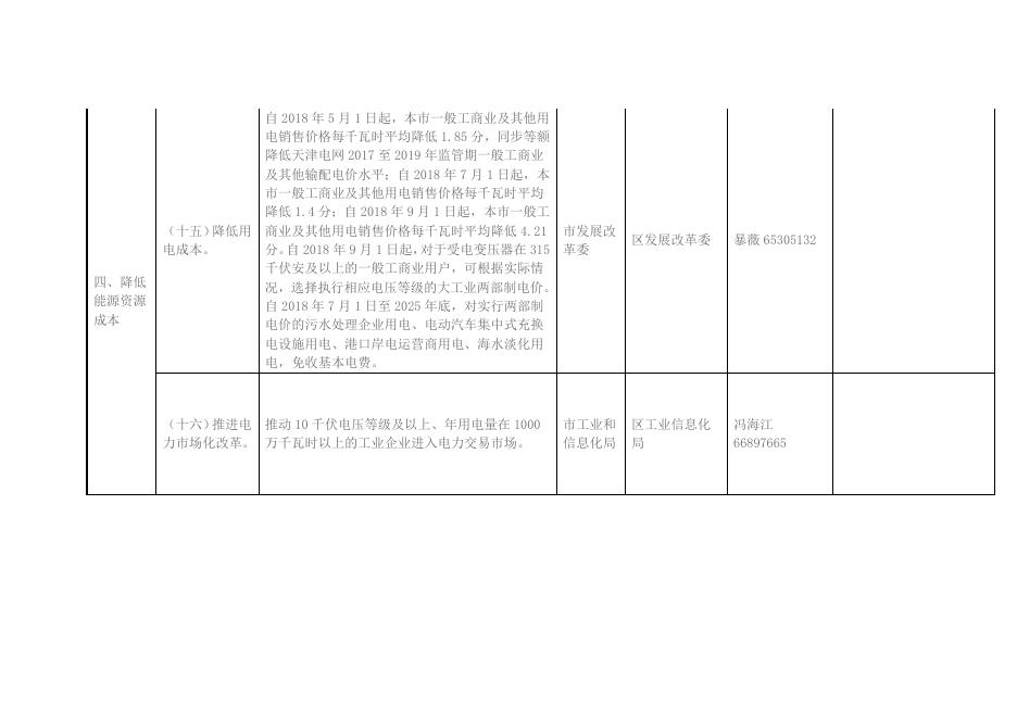 滨海新区关于对天津市进一步推进供给侧结构性改革降低实体经济企业成本第二批政策措施的落实意见.docx