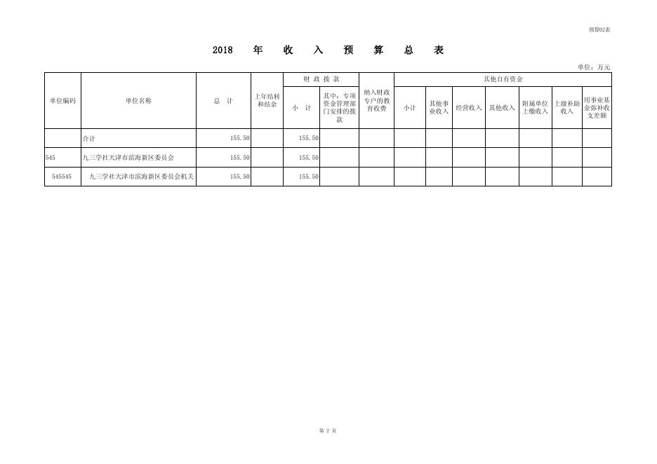 2018年预算批复表（10张表）_(545)九三学社天津市滨海新区委员会.pdf