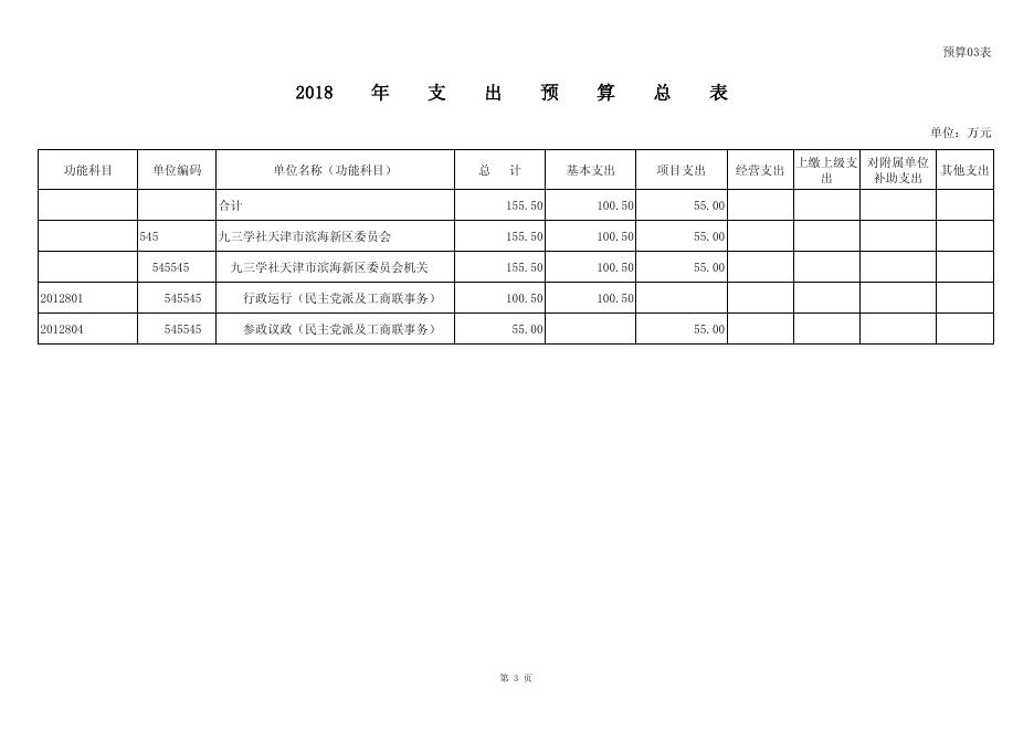 2018年预算批复表（10张表）_(545)九三学社天津市滨海新区委员会.pdf