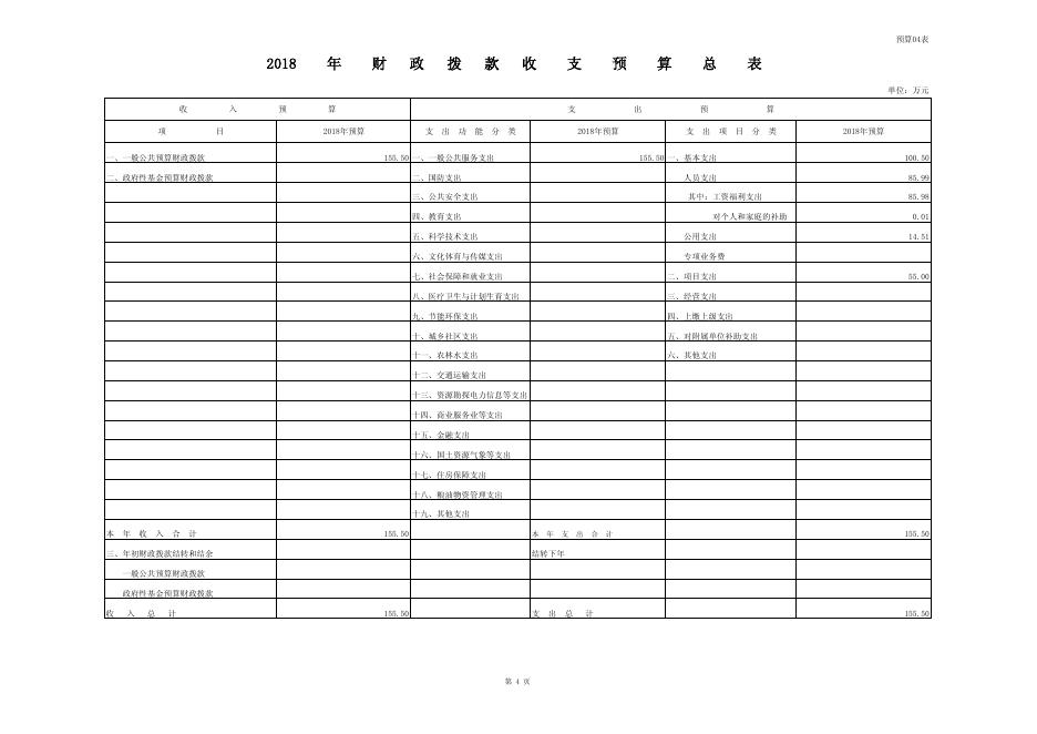 2018年预算批复表（10张表）_(545)九三学社天津市滨海新区委员会.pdf