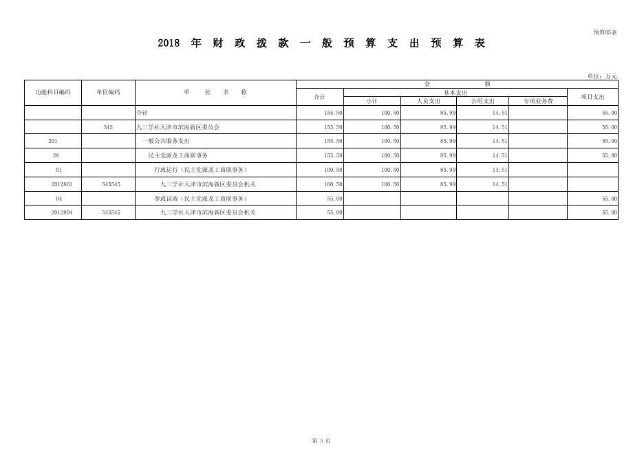 2018年预算批复表（10张表）_(545)九三学社天津市滨海新区委员会.pdf