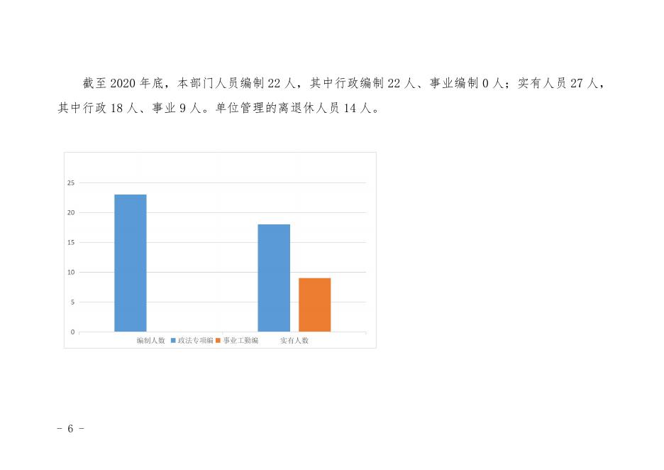 宜川县人民检察院2021年部门综合预算公开.pdf