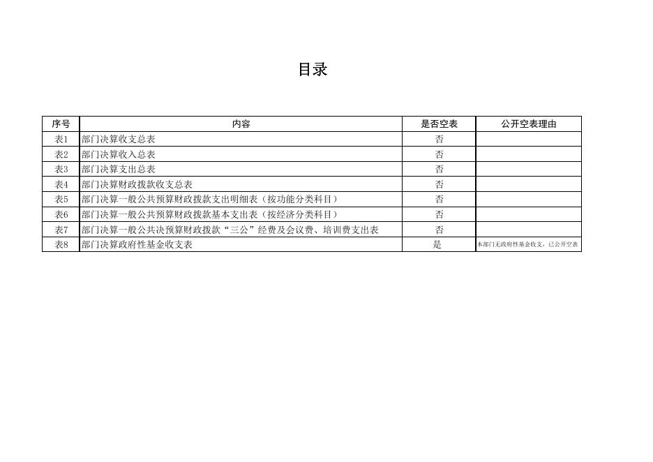 中共延安市委政法委员会2018年部门决算公开报表.pdf
