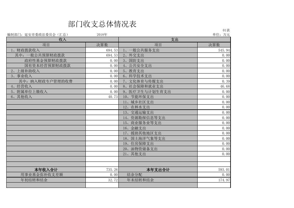 中共延安市委政法委员会2018年部门决算公开报表.pdf
