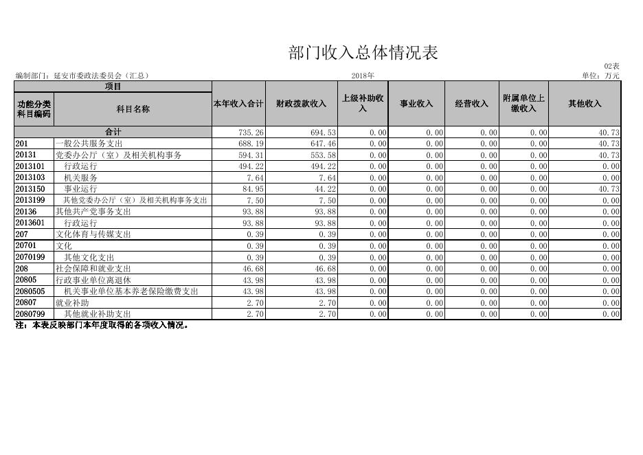 中共延安市委政法委员会2018年部门决算公开报表.pdf