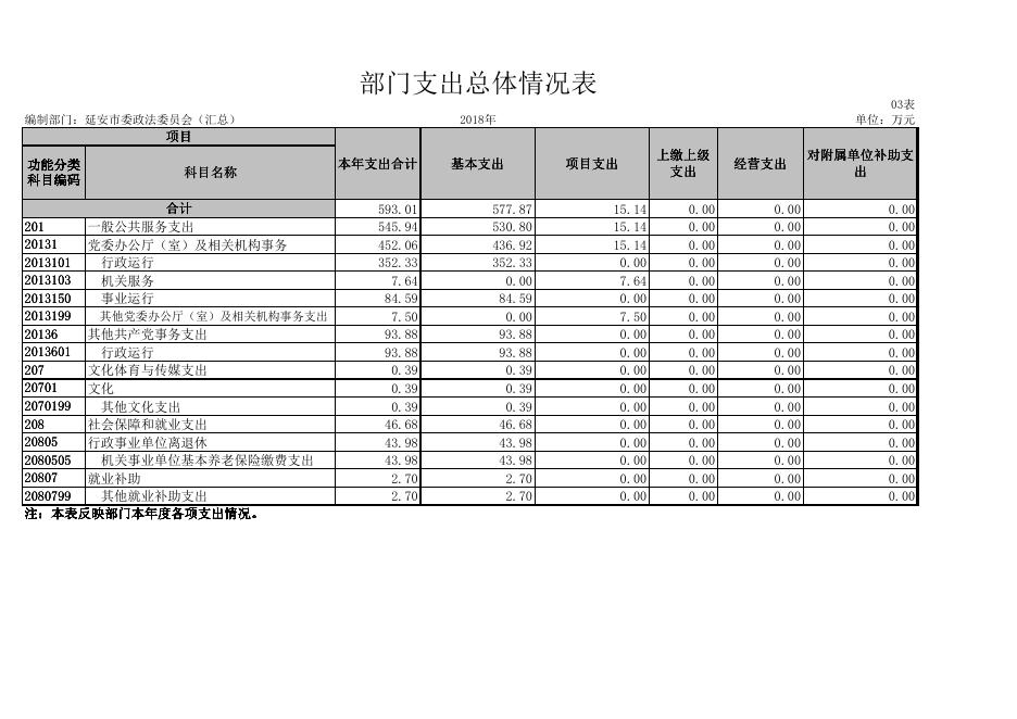 中共延安市委政法委员会2018年部门决算公开报表.pdf