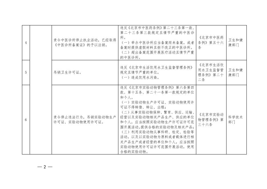 北京市失信惩戒措施补充清单.pdf